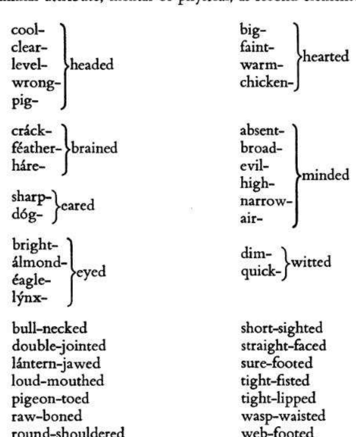 PDF) Introduction to modern English word formation