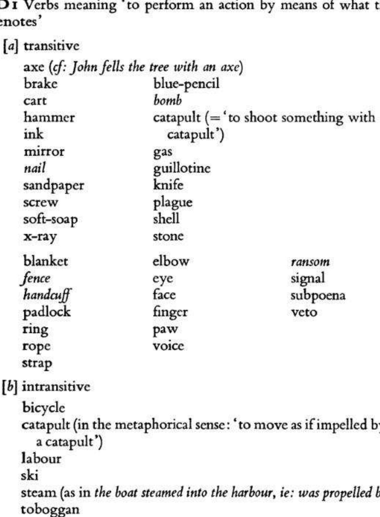 PDF) Introduction to modern English word formation