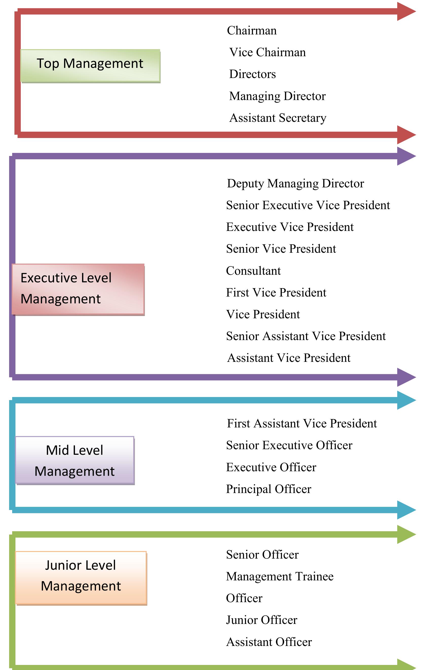 (PDF) Employee Job Satisfaction of The City Bank Limited
