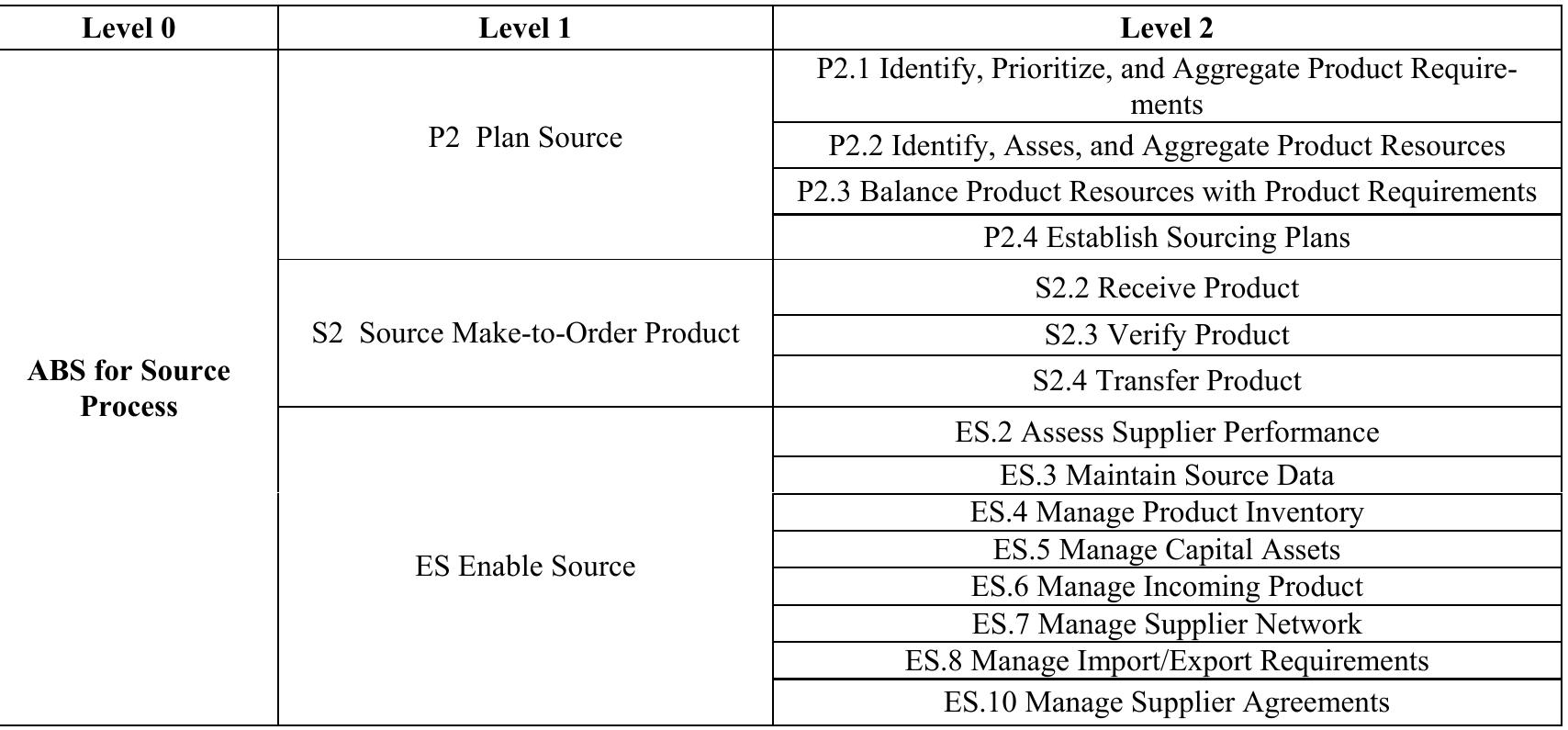 Scor Risc (PDF) Enabling the SCOR-Model Risk Management Process with a ...