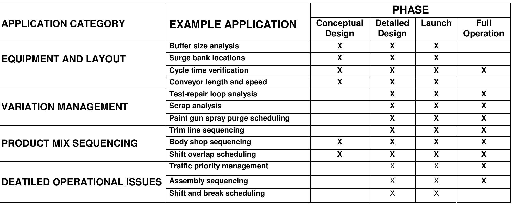 Table 1 - PRODUCTIVITY SIMULATION IN THE AUTOMOTIVE INDUSTRY