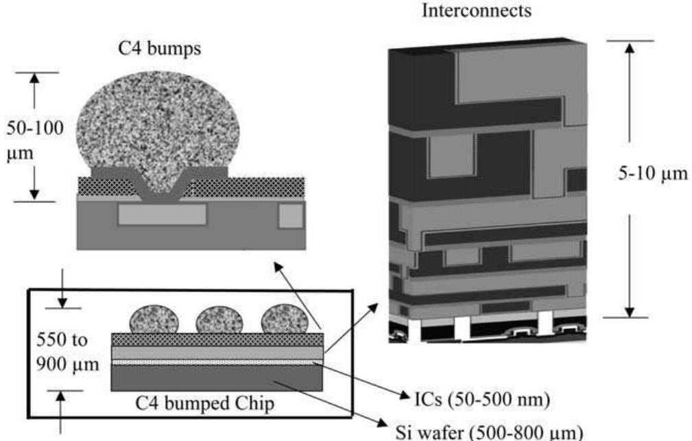 Figure 4 - from Electrochemical processing technologies in