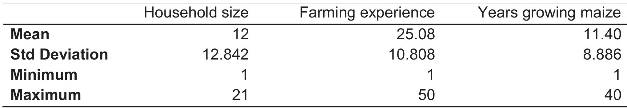 (PDF) Determinants of Adoption of Improved Maize Varieties among ...