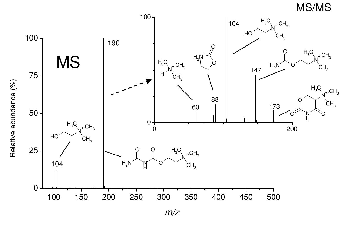 Background-subtracted compound mass spectrum of the