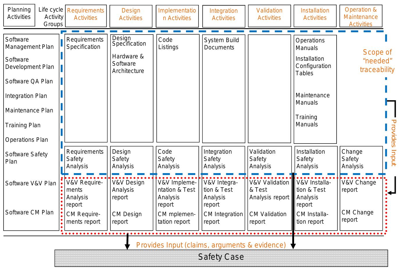 (PDF) A Conceptual Model of Traceability for Safety Systems