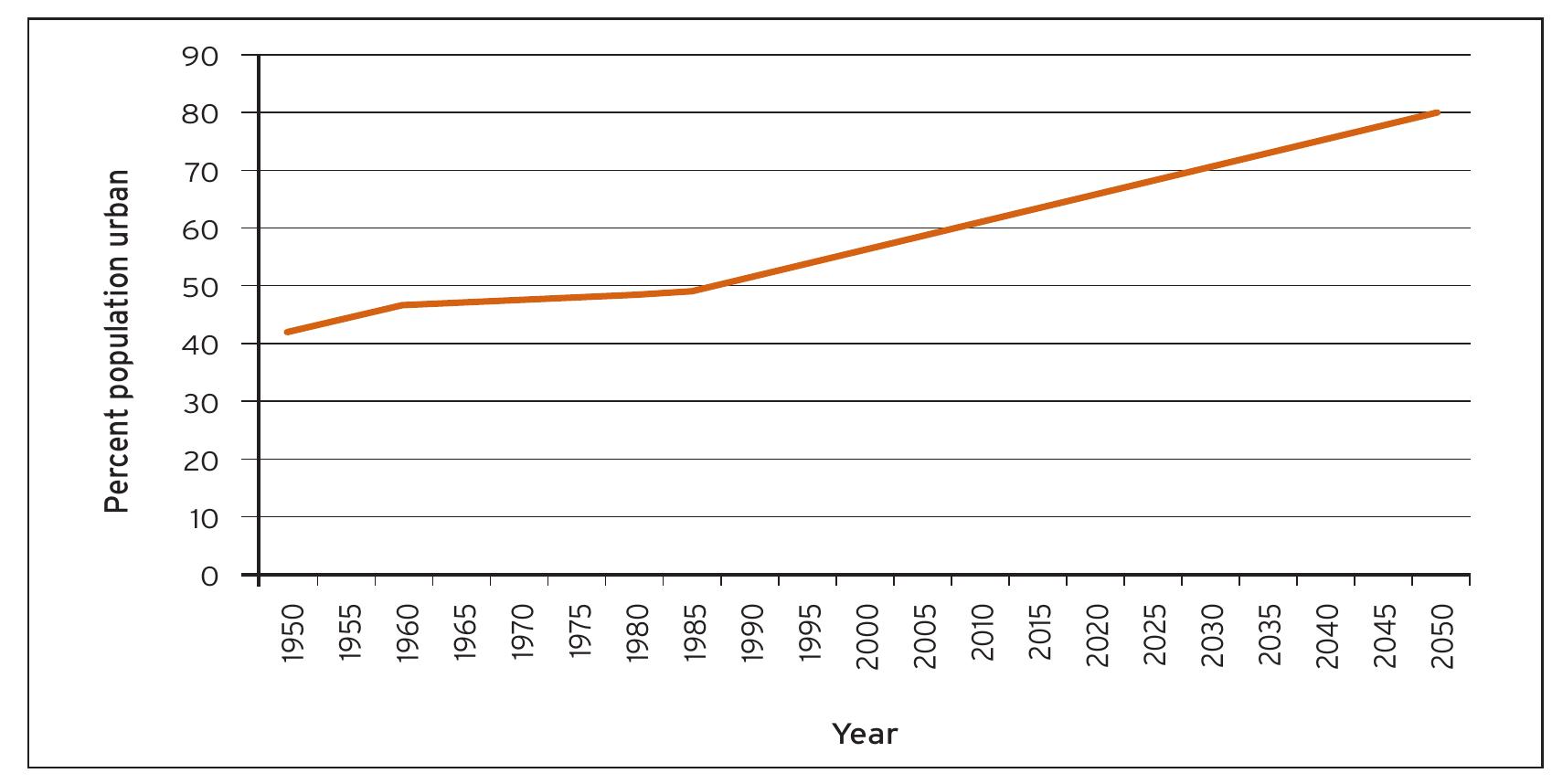 (PDF) Urban food security in South Africa: case study of Cape Town ...