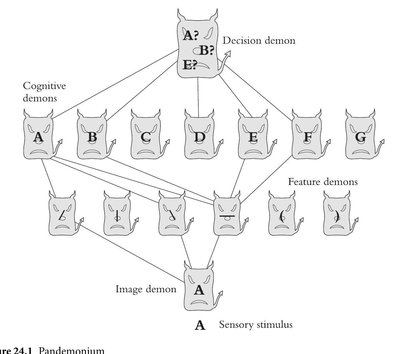 Multiple Drafts Model (PDF) Daniel Dennett's Theory of Consciousness