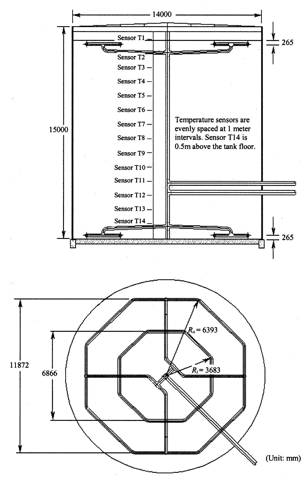 (PDF) Measured and Modeled Charging of a Stratified Chilled Water ...