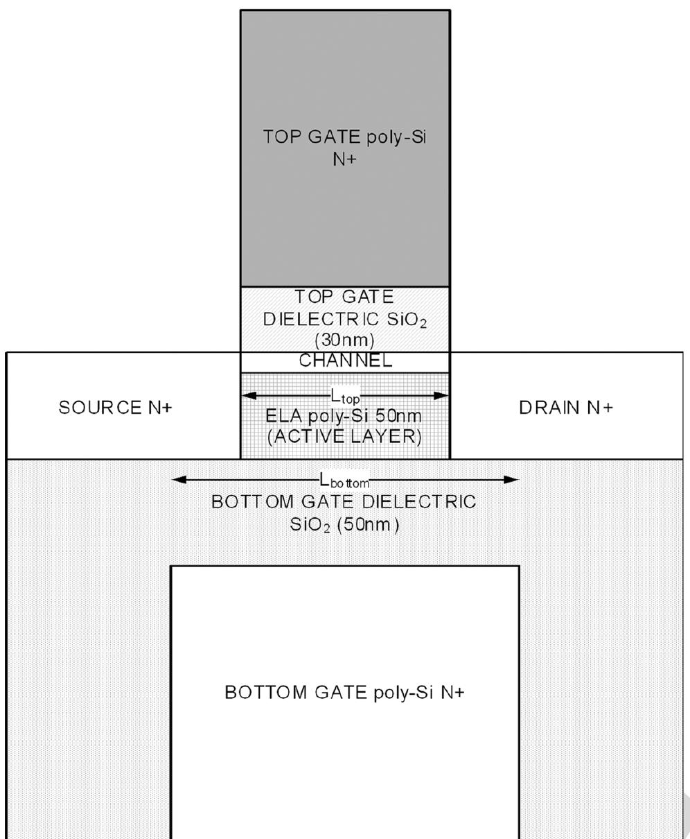 Rough schematic of double gate device with different top and