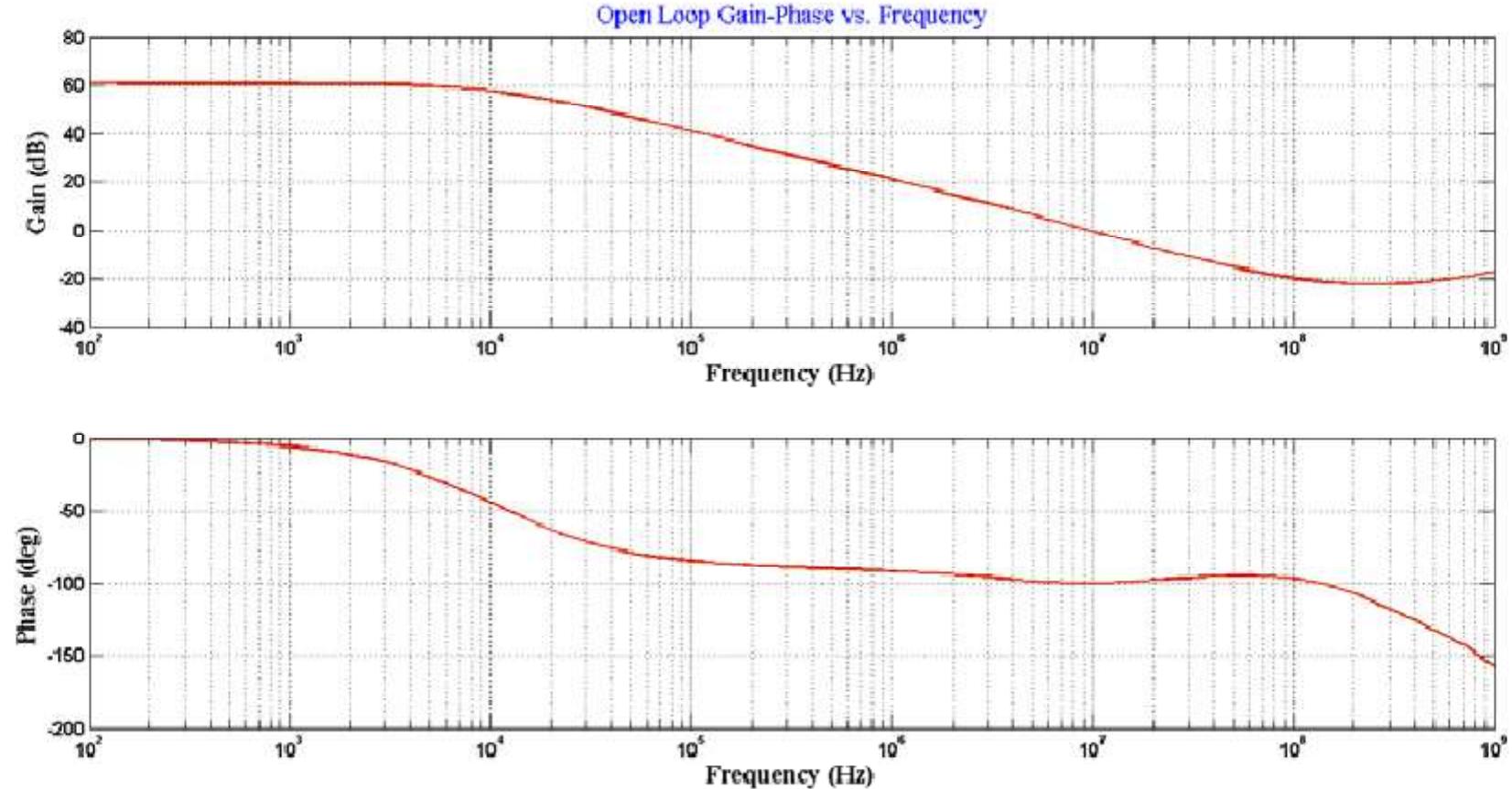 Figure 5 - from DESIGN OF A CMOS BANDGAP VOLTAGE REFERENCE