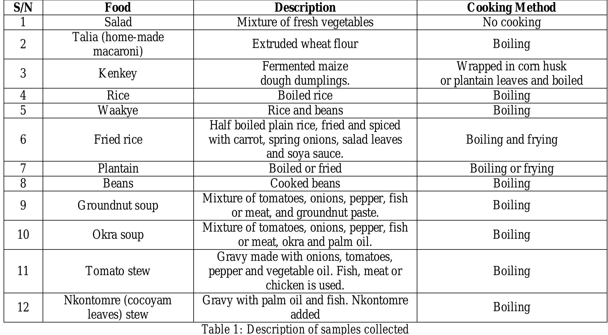 (PDF) BACTERIOLOGY OF FOOD