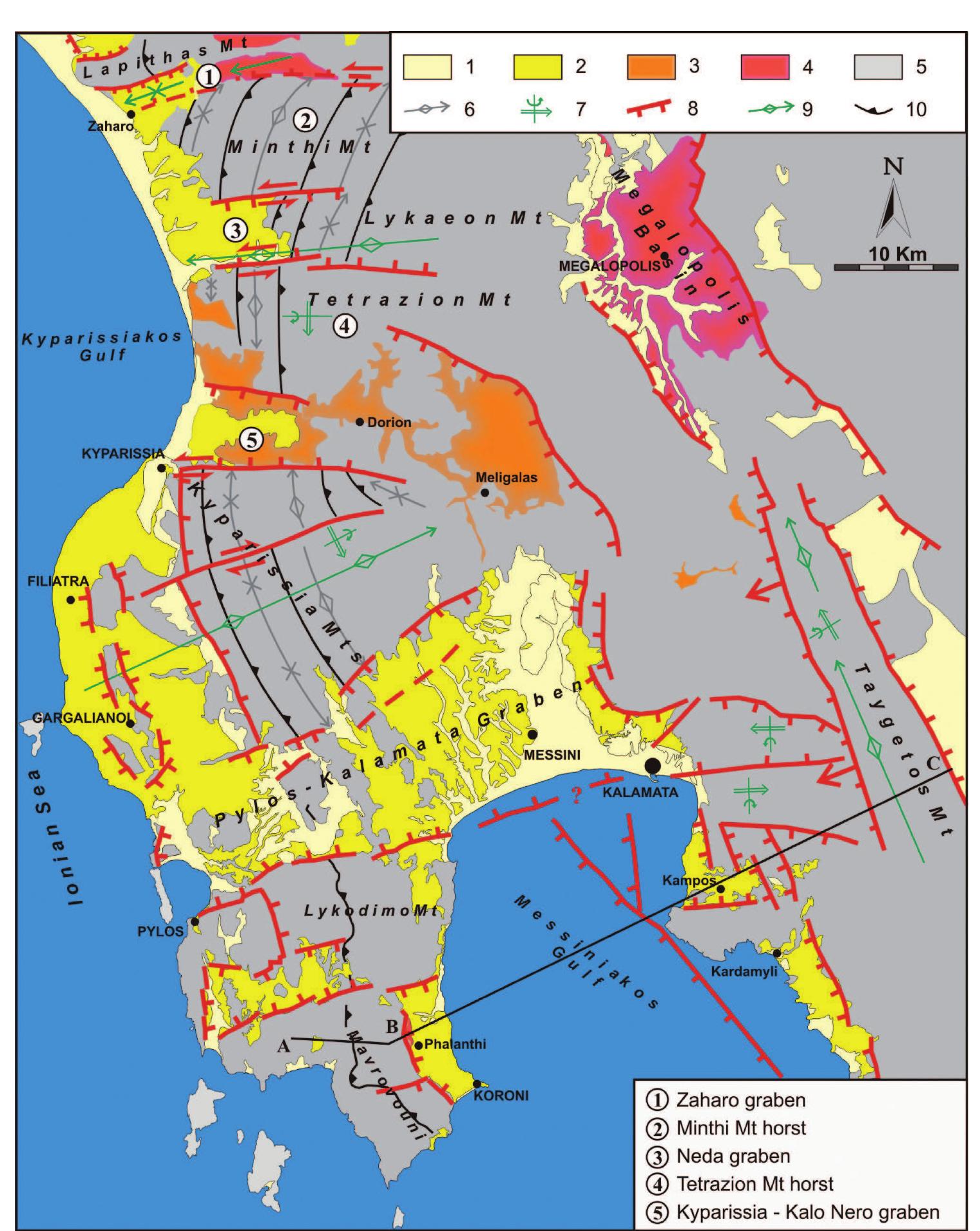 Neotectonic Movement Figure 5 - from Quaternary basin sedimentation and