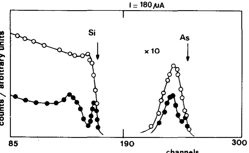 Channelling (@) and random (©) rbs spectra of samples