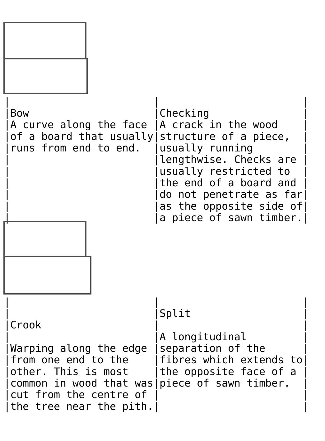 Timber Defects Example Checks (PDF) A Review of External Wood Defect Detection