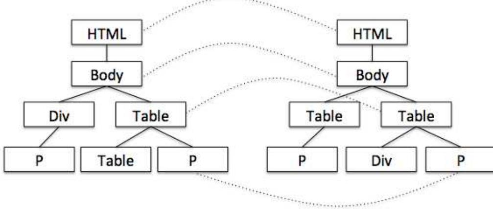(PDF) Web Template Extraction Based on Hyperlink Analysis