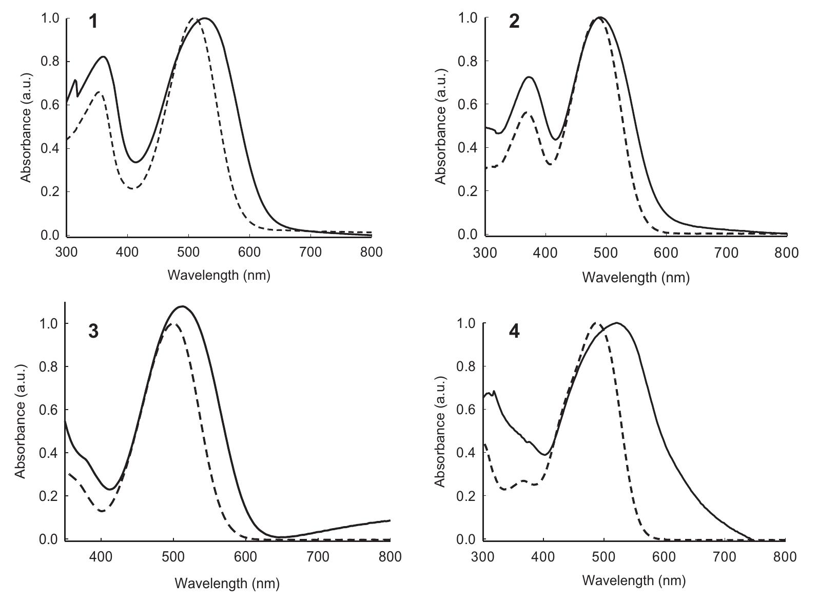 Uv-vis absorption spectra of compounds 1-4. dashed lines: in