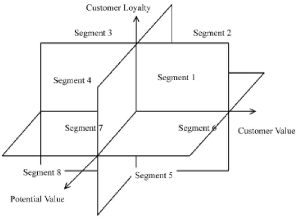 (PDF) Consumer segmentation