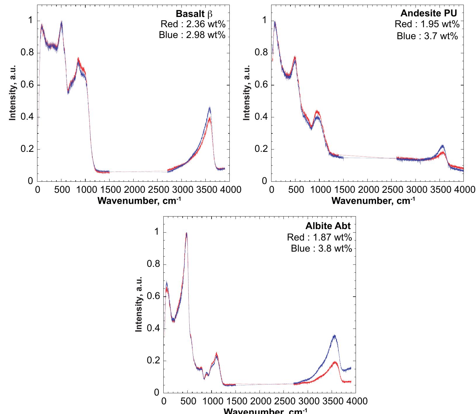 (PDF) Determination of water content in silicate glasses using Raman ...