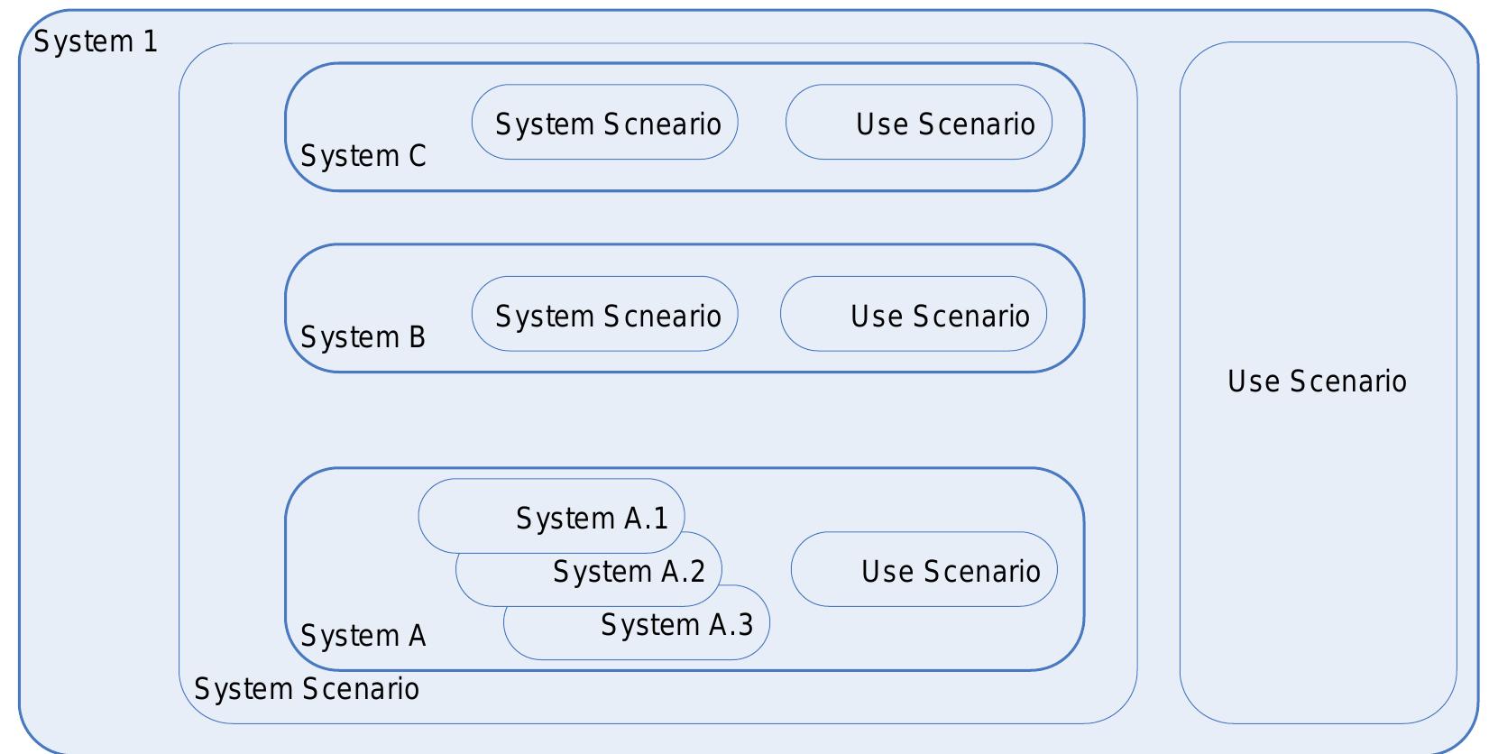 (PDF) Semantic Interoperability and its Verification & Validation in C2 ...