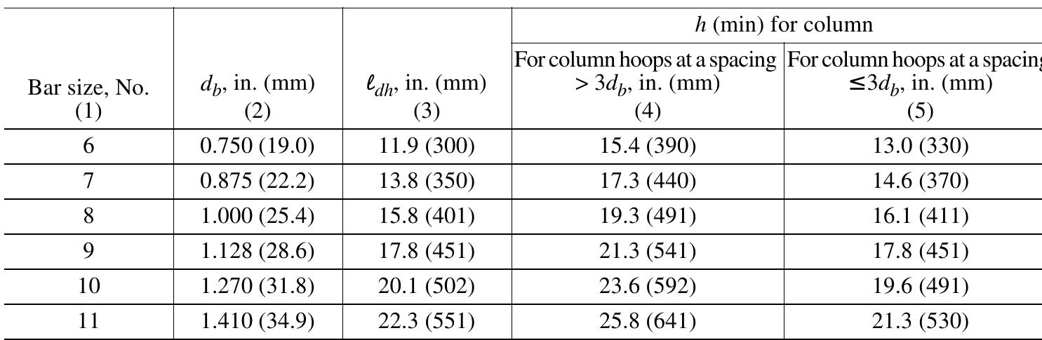 (PDF) Recommendations for Design of Beam Column Connections in ...