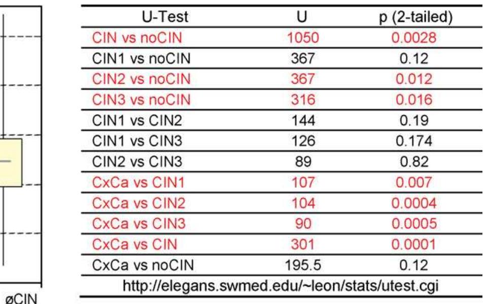 Table 5 - from Quantitative multiplex PCR assay for the