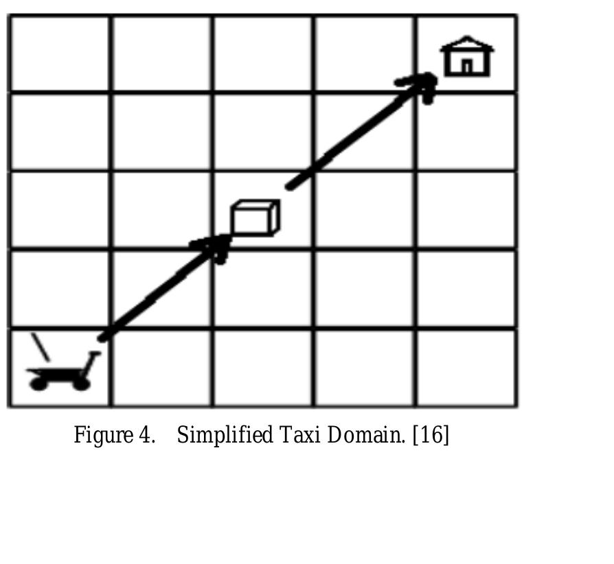 Figure 4 - from Hierarchical Reinforcement Learning: A