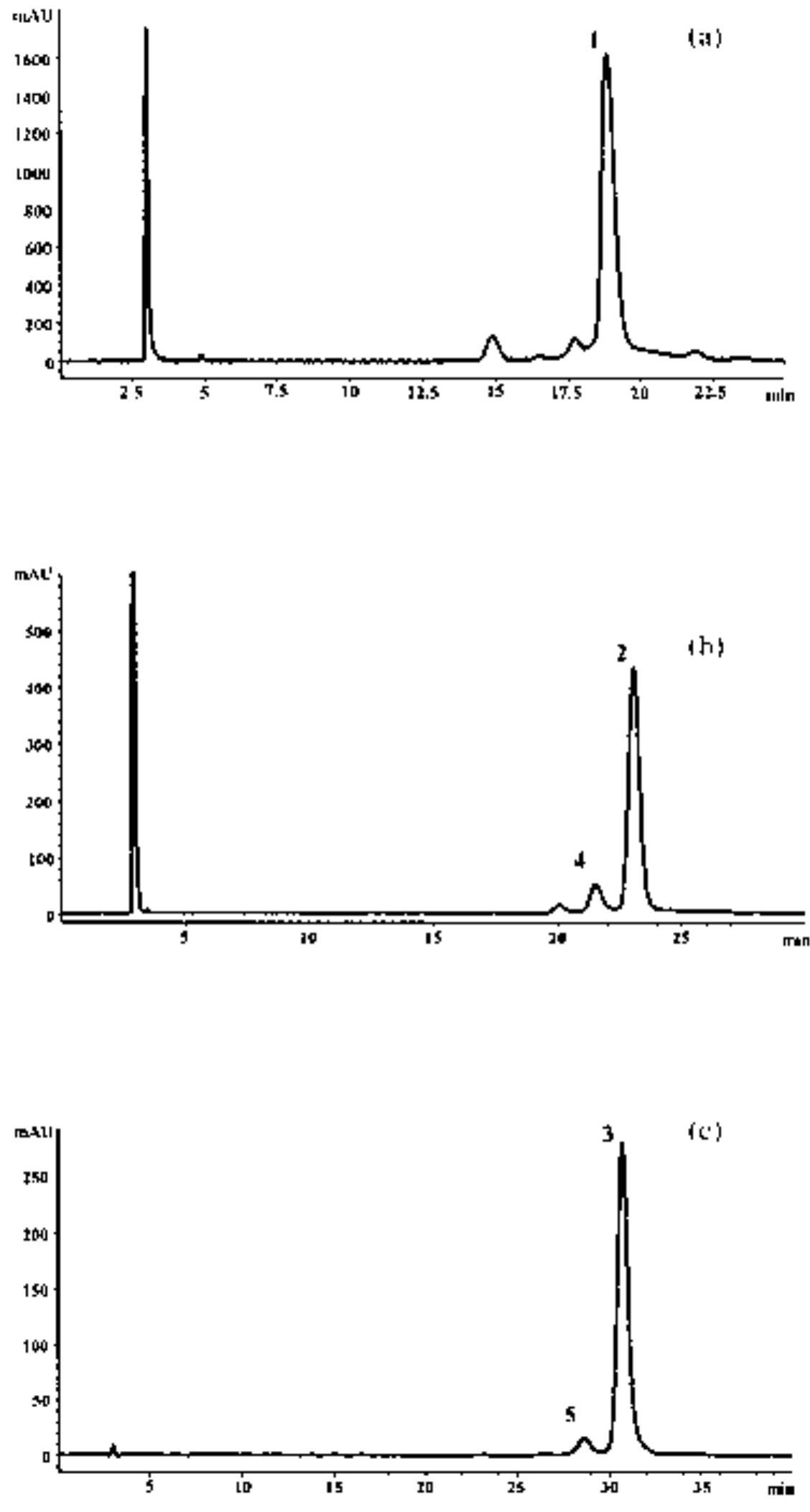 Chromatograms of fractions iii (a), [iv (b) and v (c). the