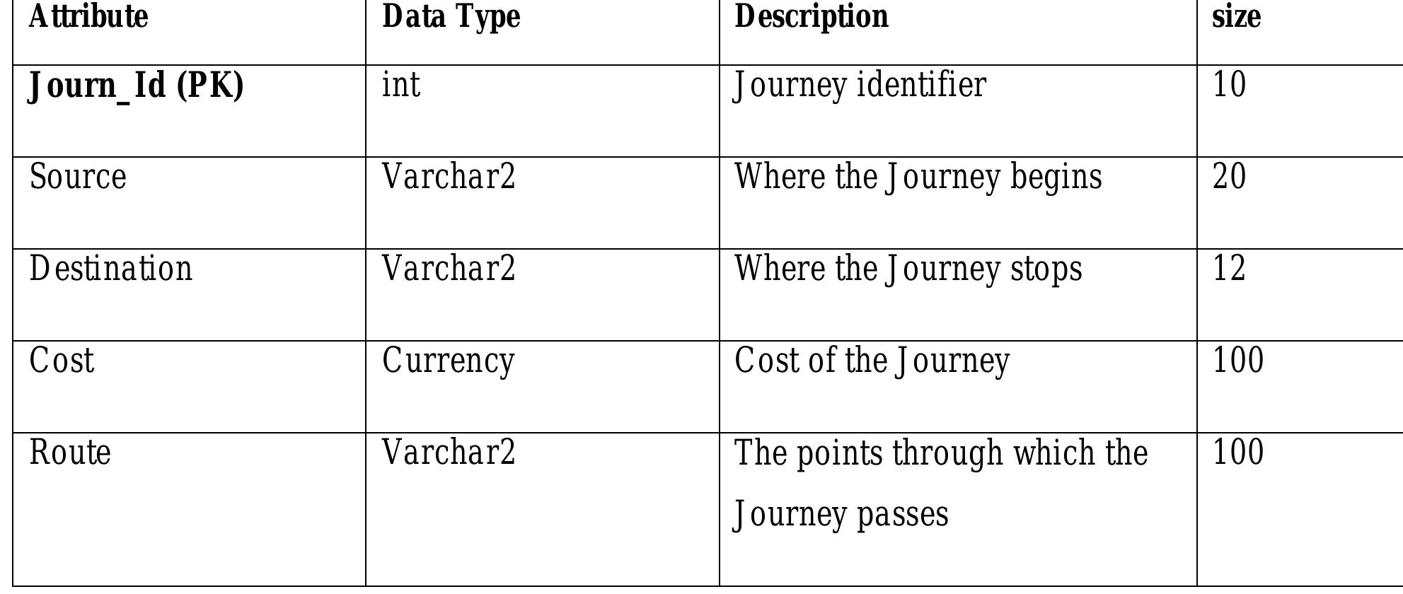 Table 7 - from AIRLINE RESERVATION SYSTEM