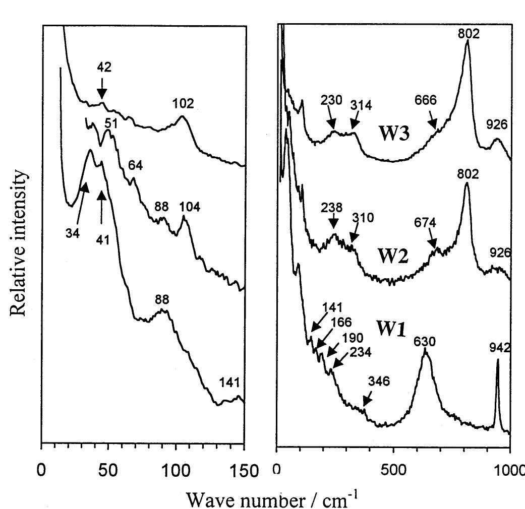 Figure 6 - from Infrared and Raman study of WO3 tungsten