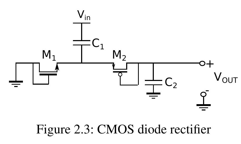 Figure 28 - from Design of Analog CMOS Circuits for