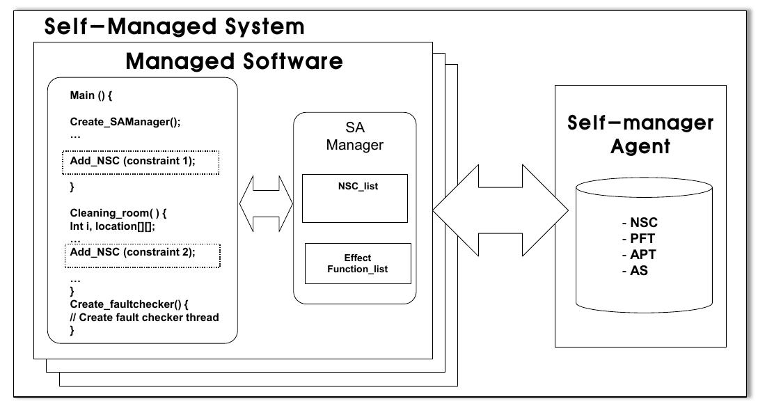 Figure 131 - from Control and Automation, and Energy System