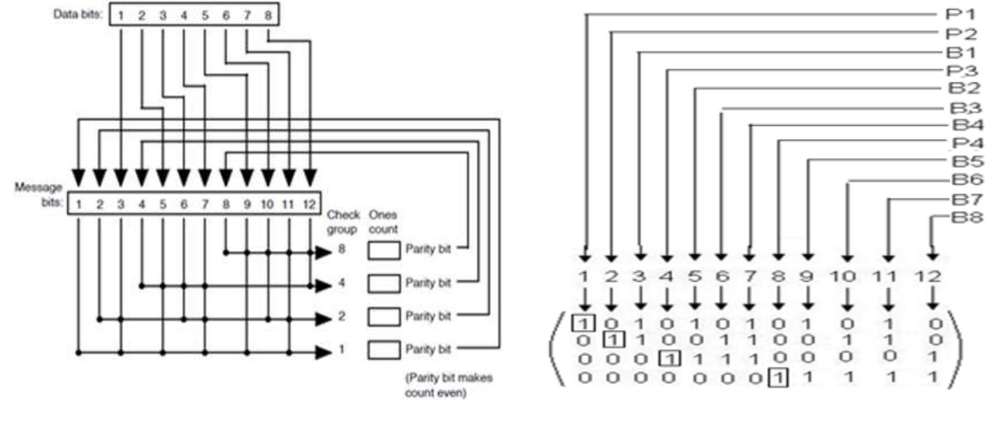 Check Bit Calculation Figure 261 - from Control and Automation, and Energy System