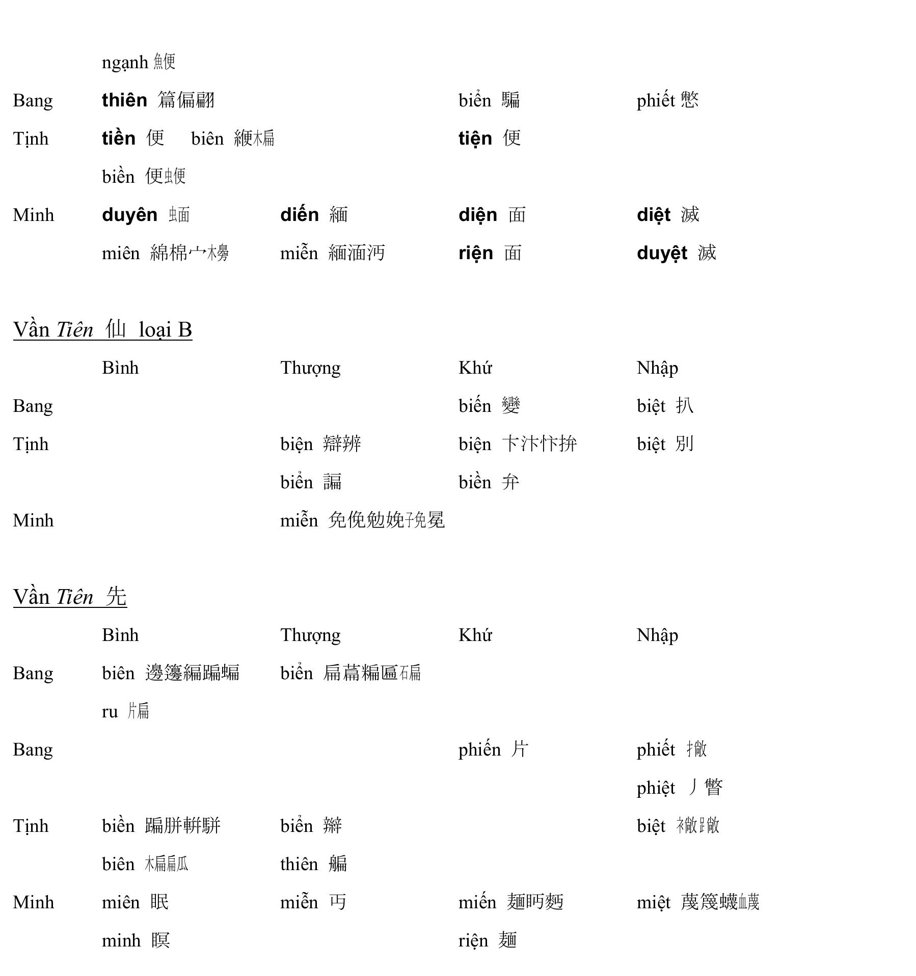 Bang trén cho ching tdi thay rang nhing phu 4m dau gitr lai dau vét loai A cha TN | 