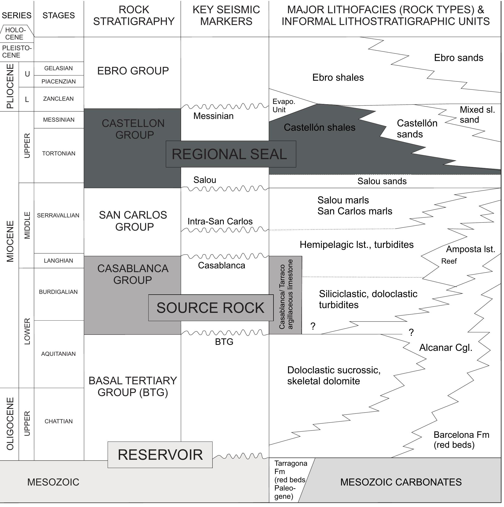 Neogene Rocks | a) simplified geological map of the north-western iberian