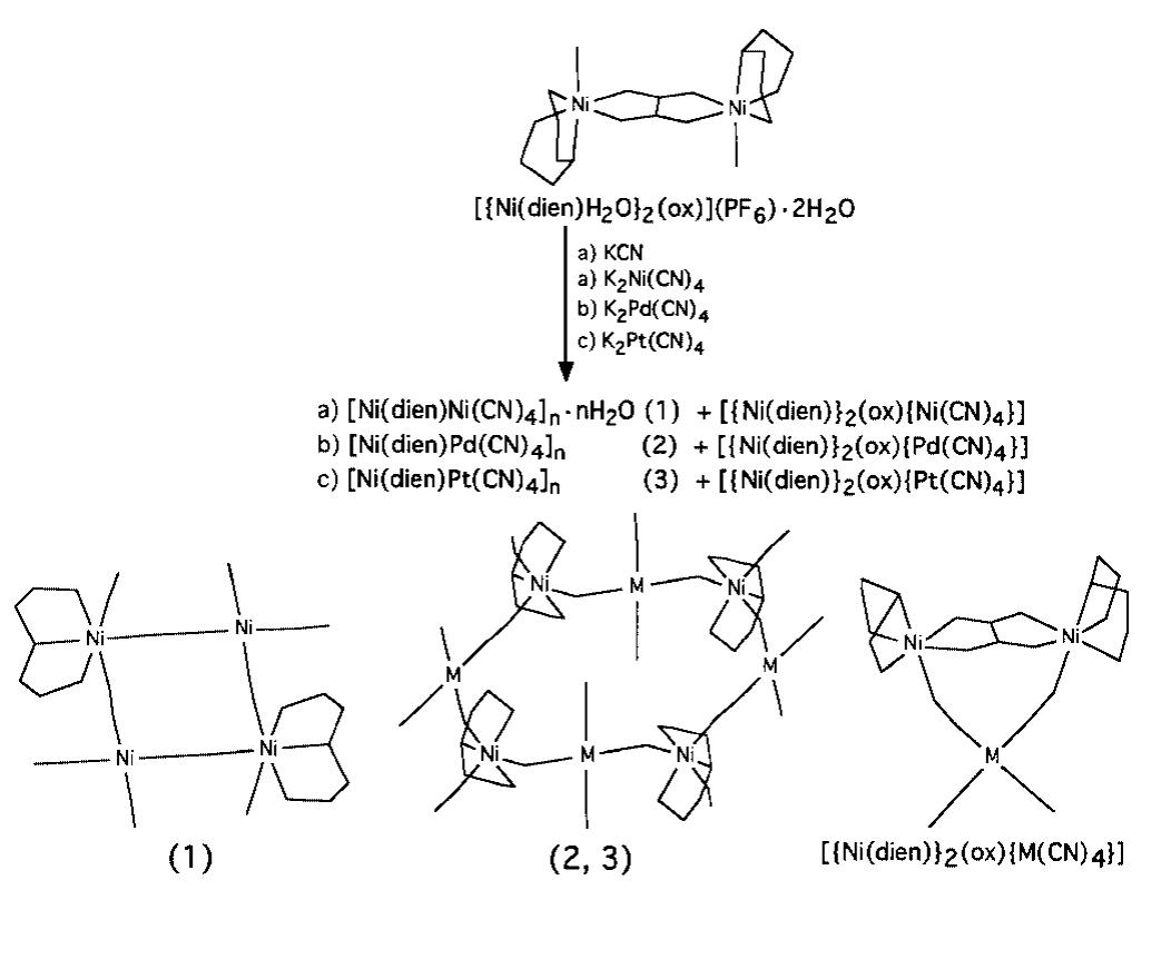 Ir (left) and raman (right) spectra of the compounds