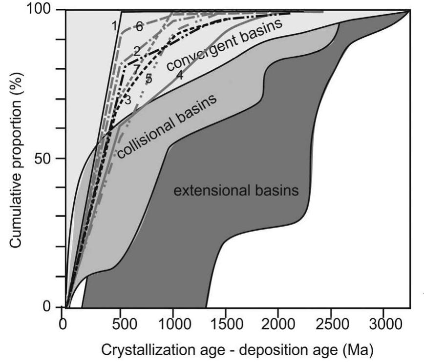 PDF) Trans-Baltic Palaeoproterozoic correlations towards