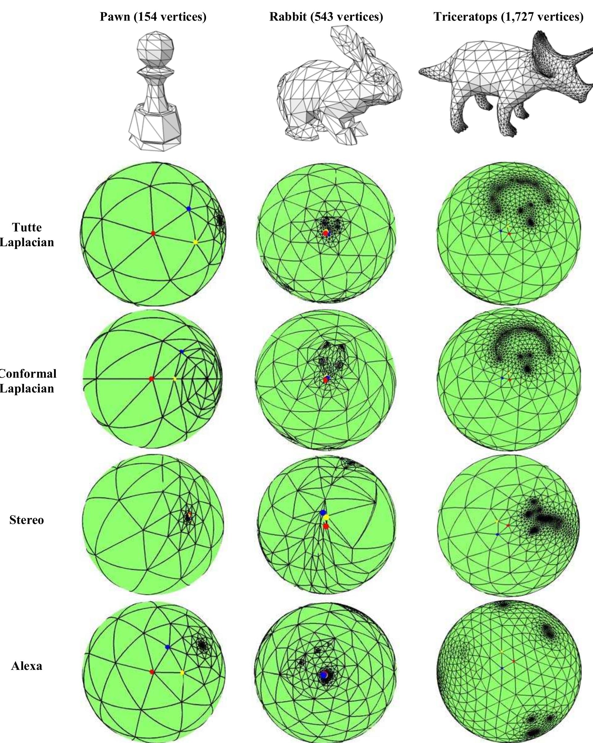 (PDF) Fundamentals of spherical parameterization for 3D meshes