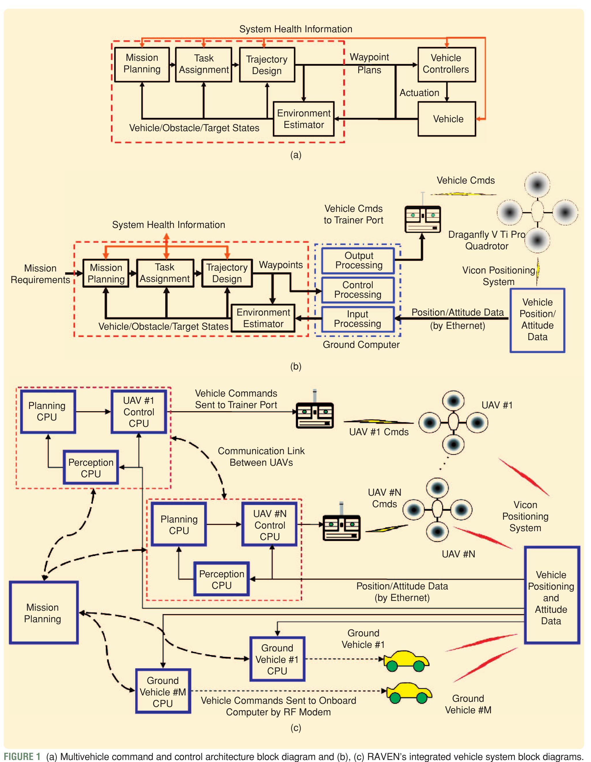 Figure 2 - Real-time indoor autonomous vehicle test