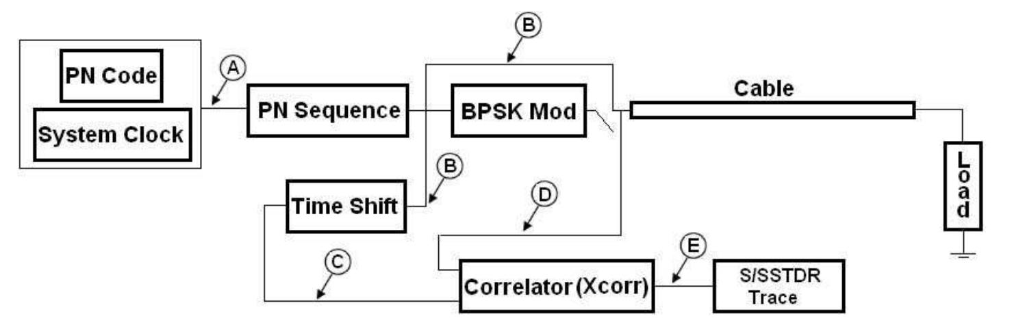 (PDF) Sequence and spread spectrum time domain reflectometry for ...