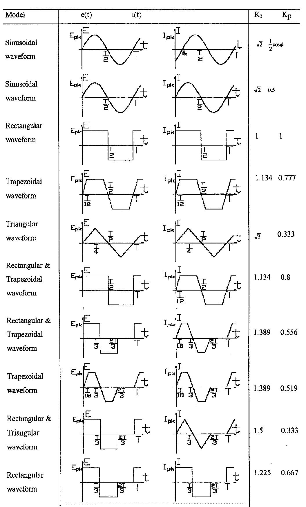 (PDF) A general approach to sizing and power density equations for ...