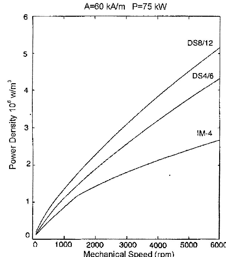 (PDF) A general approach to sizing and power density equations for ...
