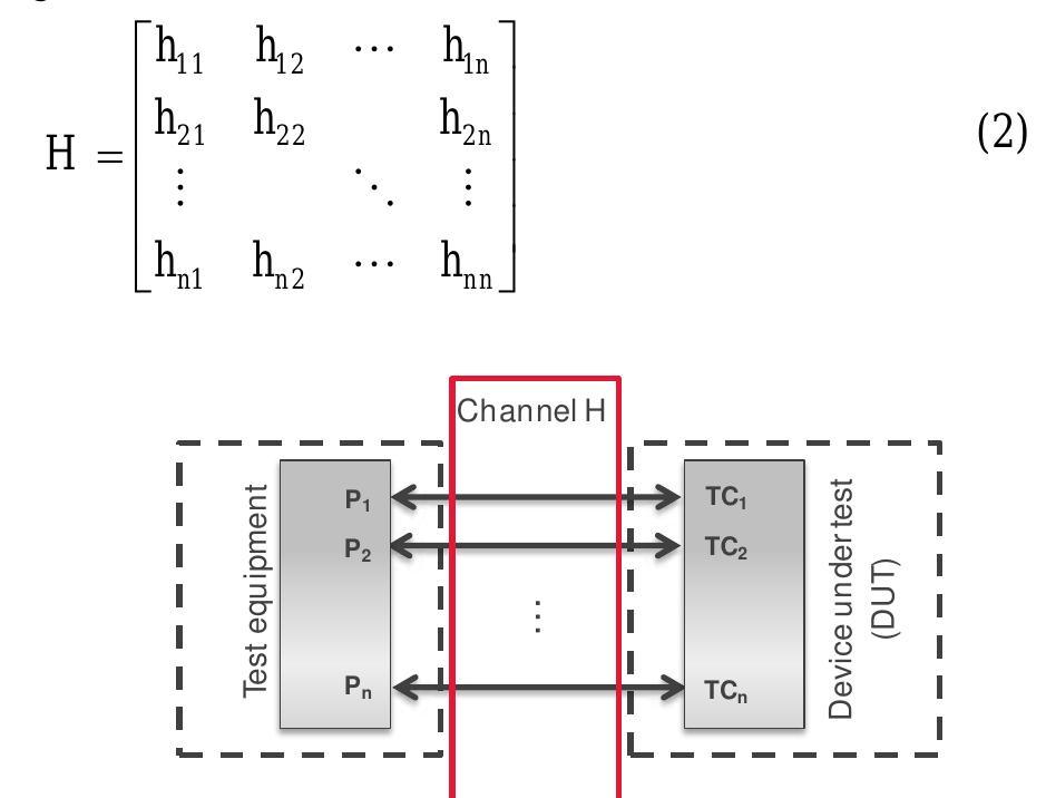 Block diagram of an adaptive phased-array test system for a
