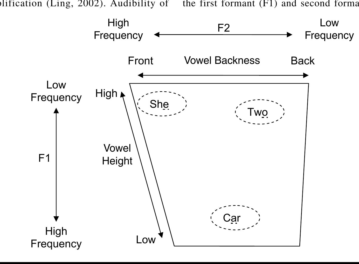 (PDF) The Ling Sound Test Revisited | Academia