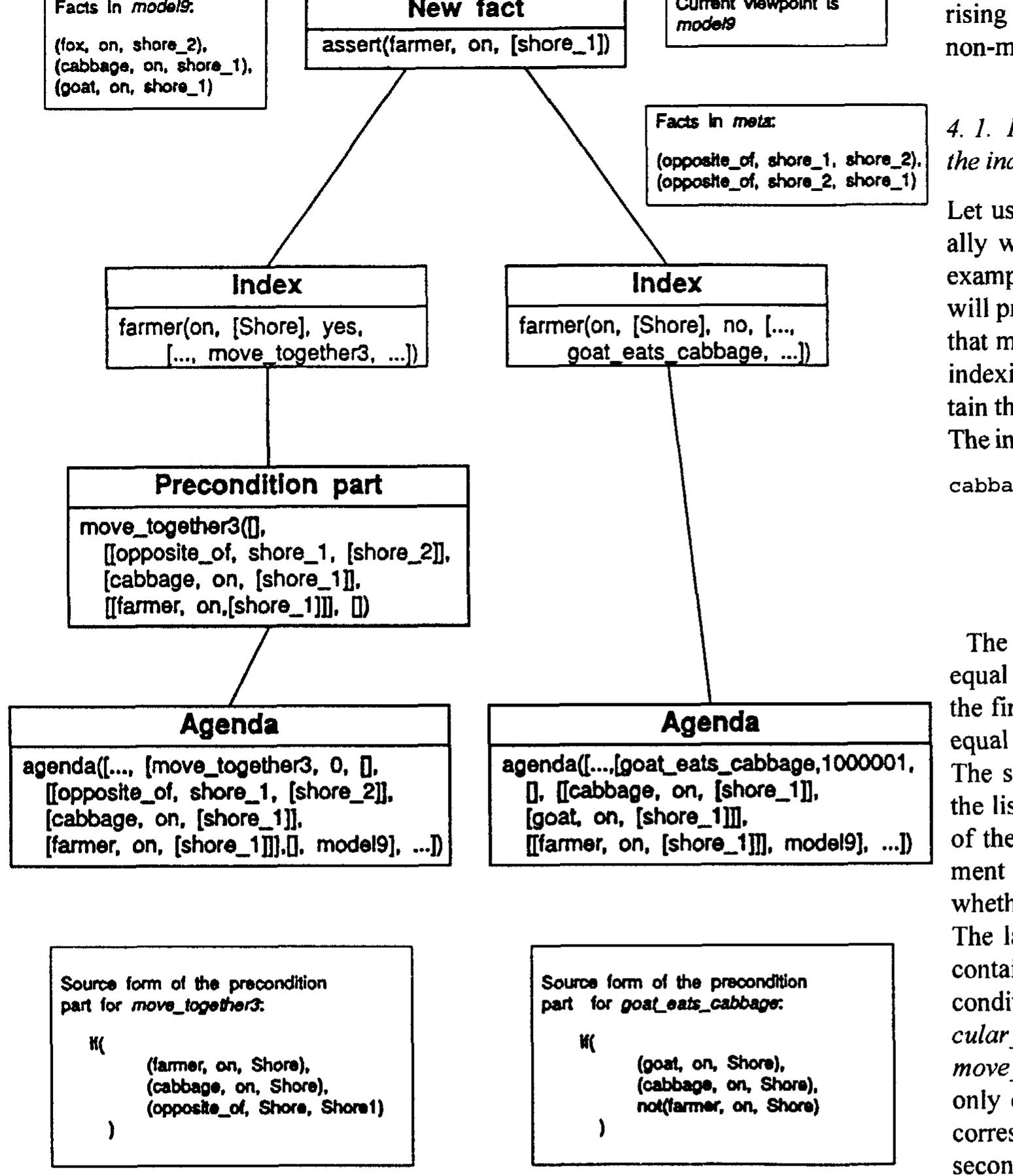 (PDF) Prolog/Rex inference engine