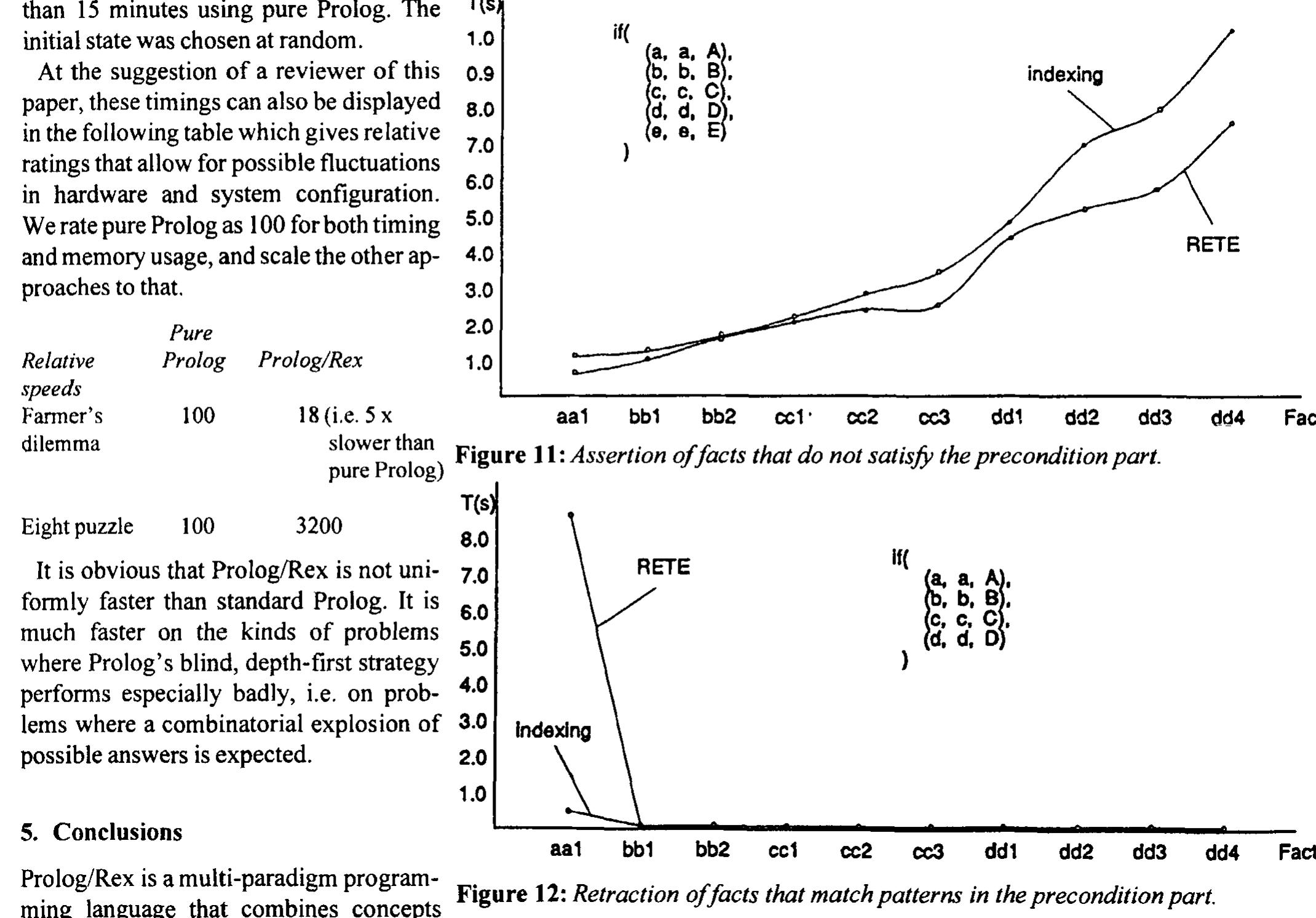 (PDF) Prolog/Rex inference engine