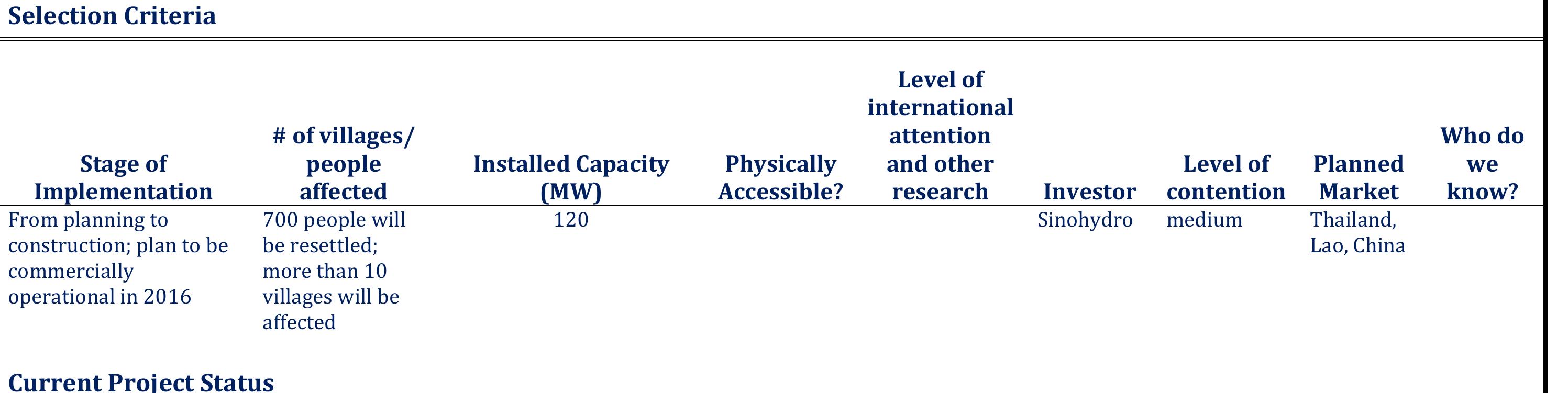Project Development Agreement Signed 15/8/2012 A national consultation workshop on the environmental and social impact assessments of the Nam Ou 2 dam in Luang Prabang province was held in Vientiane last week. The dam is planned at a location 53km from the mouth of the Nam Ou river, spanning the two districts of Ngoy and Nambak and measuring 49m in height and 300m in length. The proposed plant would have a capacity of 12OMW and would be able to produce 546 KWh of electricity per year. The site will soan 16 square km with construction costs estimated at US$15.6 million, according to a government report. The government has agreed to sign a memorandum of understanding with Sinohydro Corporation to study the possibility of seven dams on the Nam Ou river. The project has commissioned Earth Systems Lao to carry out a feasibility study and make environmental and social impact assessments.  Table 1: Nam Ou 2 