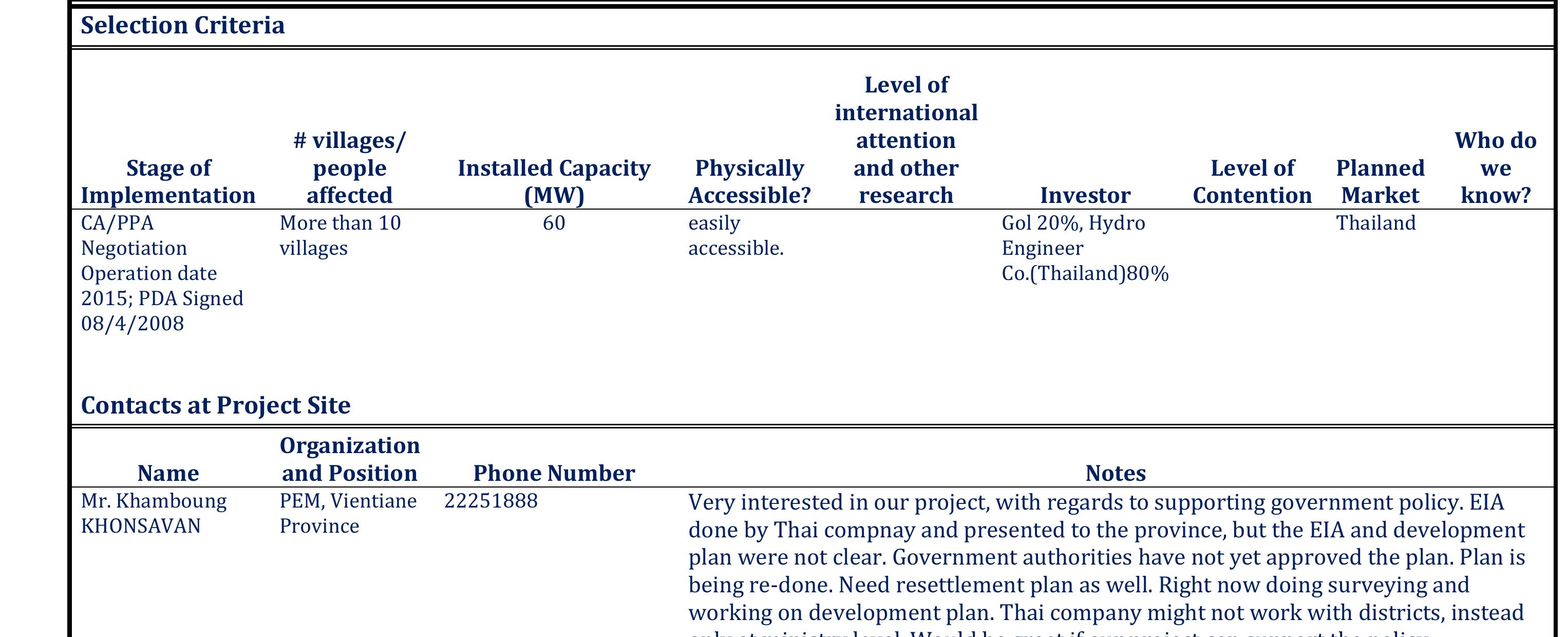 Nam Lik 1 (IPP), Vientiane province, Hinheub district (Khengkachang River)  
