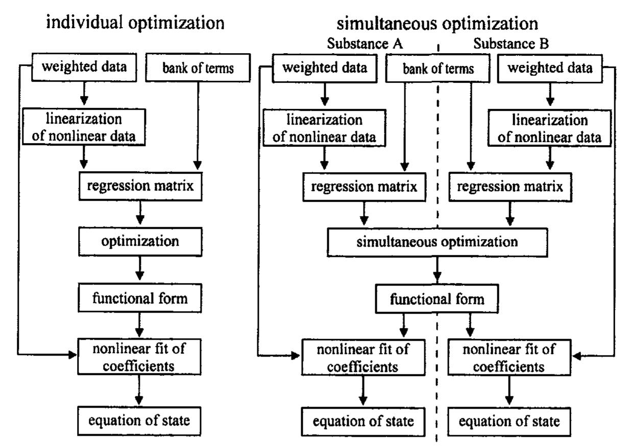 (PDF) Simultaneous Optimization as a Method to Establish Generalized ...