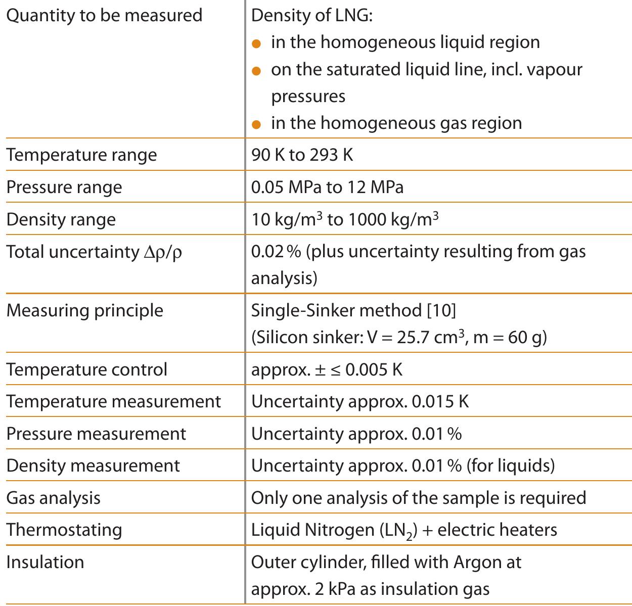 Lng Specifications.pdf (PDF) A New Apparatus for the Accurate Measurement of LNG Densities
