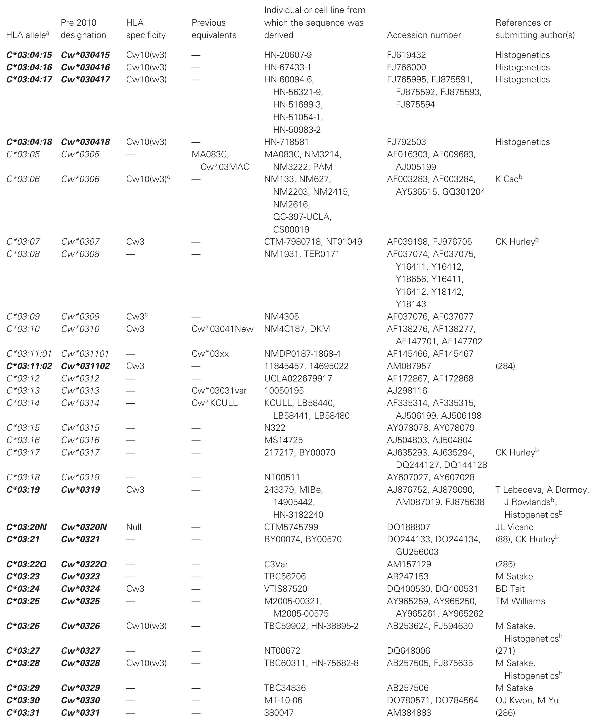 シンガポールドル Assessing Urban Park Accessibility and Equity Using Open